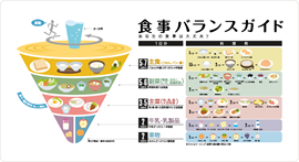 image-コマを使って、自分の食事を把握してみましょう！