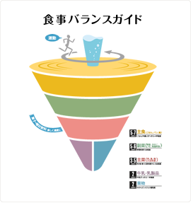 image-コマの大きさを決める