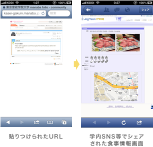 貼りつけられたURL | 学内SNS等でシェアされた食事情報画面